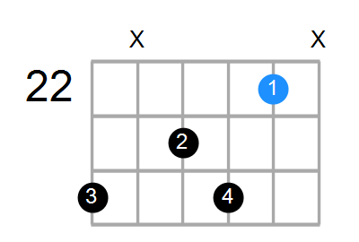 A7 Chord